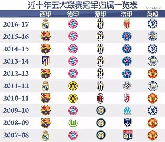 借鉴类似的